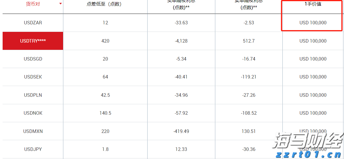 A股开盘速递 | A股走势分化！沪指盘中翻红 机器人、减速器概念延续强势