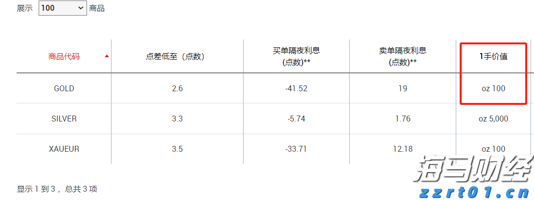 A股开盘速递 | A股走势分化！沪指盘中翻红 机器人、减速器概念延续强势