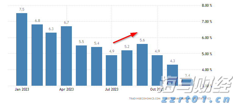 光大证券：下半年市场将开启下一阶段上涨行情并有望突破2024年同期阶段性高点