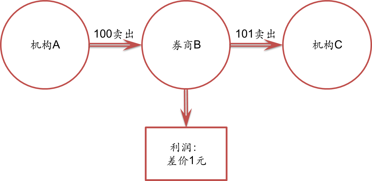 工商银行马鞍山分行积极开展2025年防范非法金融宣传月活动