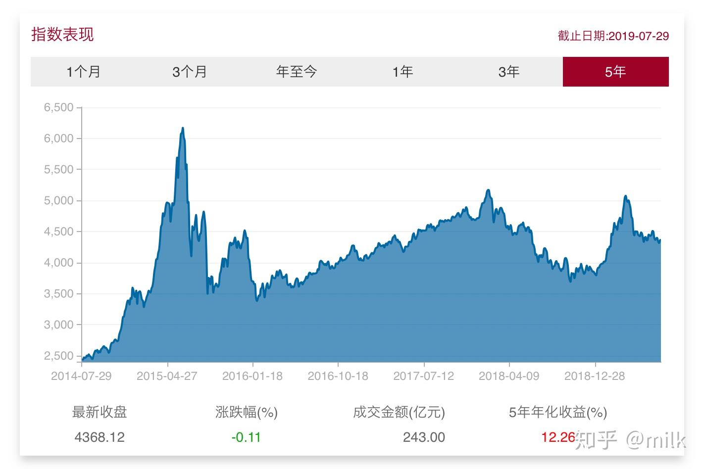 净利连续两个季度同比下降，拼多多以让利换产业生态塑造