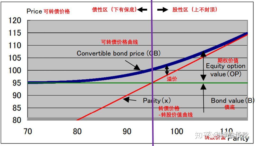 融资技术双驱动，自动驾驶商业化持续提速