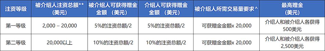 通讯丨花椰菜种子见证中巴农业合作